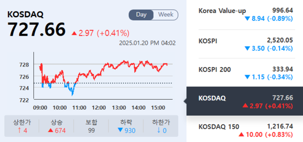 (출처=KRX정보데이터시스템)
