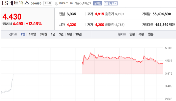 (출처=네이버금융)