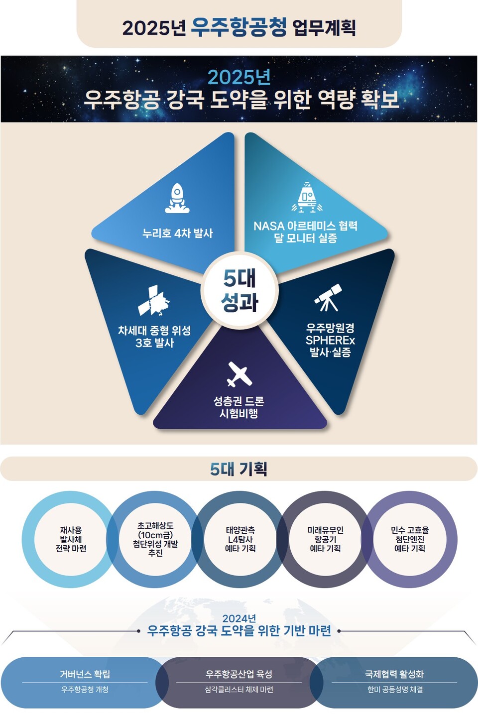 (자료제공=우주항공청)