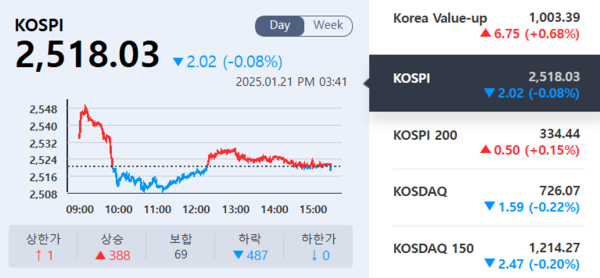 (출처=KRX정보데이터시스템)