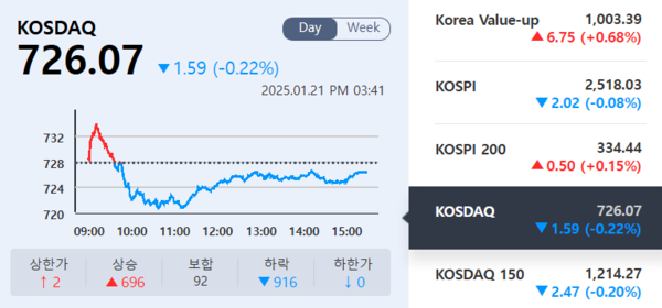 (출처=KRX정보데이터시스템)