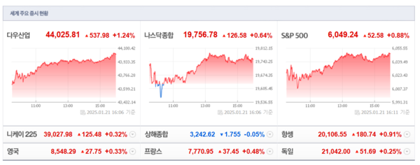 (출처=네이버금융)