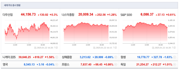 (출처=네이버금융)