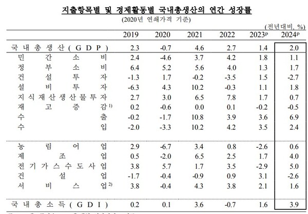 (자료제공=한국은행)