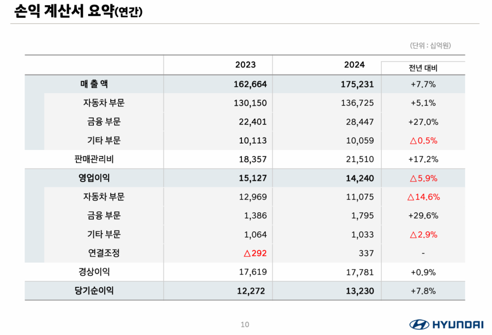 (자료제공=현대차)