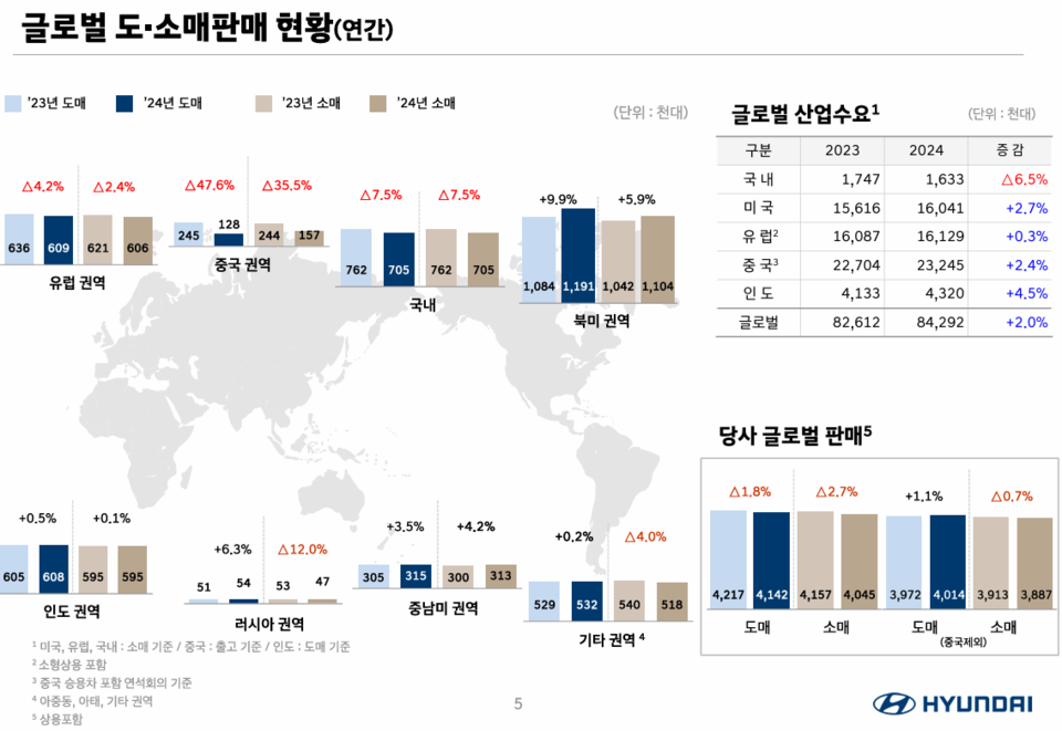 (자료제공=현대차)