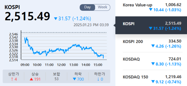 (출처=KRX 정보데이터시스템)