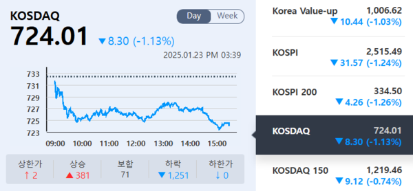 (출처=KRX 정보데이터시스템)