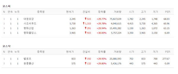 23일 상한가 종목. (출처=네이버금융)