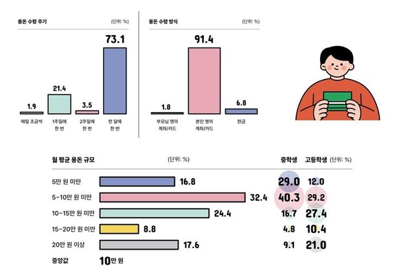(자료=우리은행 '틴즈 다이어리')