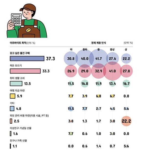 (자료=우리은행 '틴즈 다이어리')
