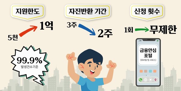 (사진제공=예금보험공사)