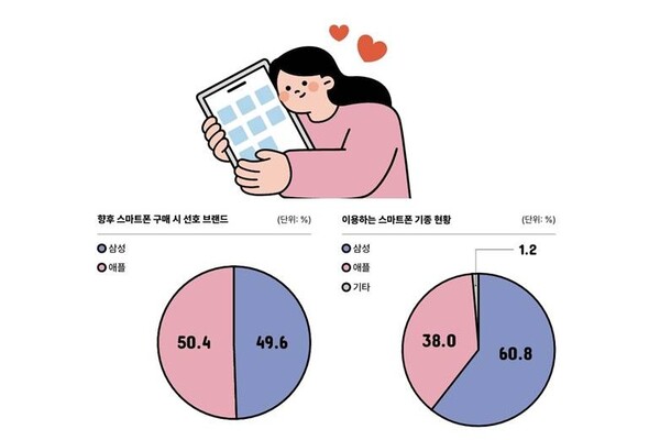 (자료=우리은행 '틴즈 다이어리')