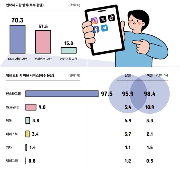 (자료=우리은행 '틴즈 다이어리')