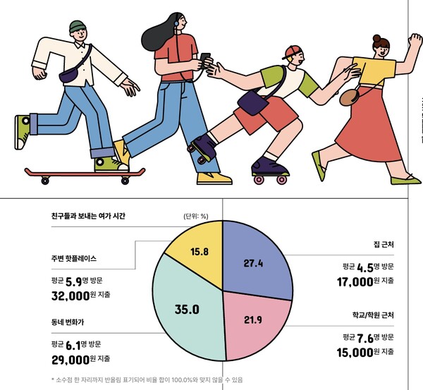 (자료=우리은행 '틴즈 다이어리')