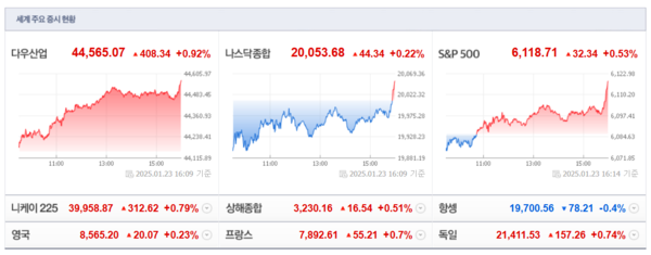 (출처=네이버금융)