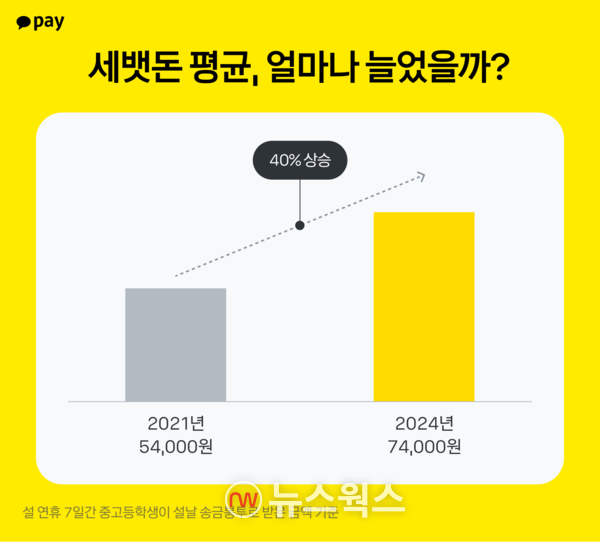(자료제공=카카오페이)
