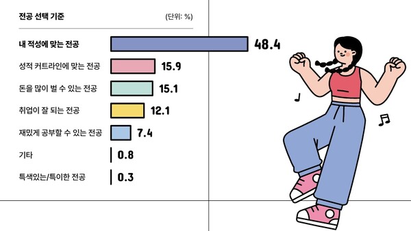 (자료=우리은행 '틴즈 다이어리')