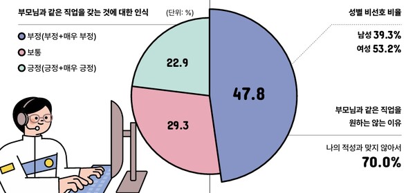 (자료=우리은행 '틴즈 다이어리')