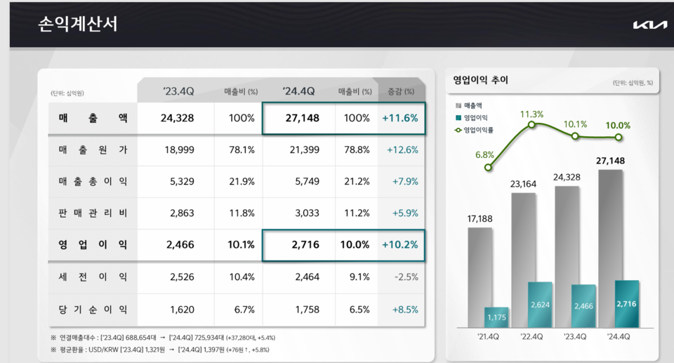 (자료제공=기아)