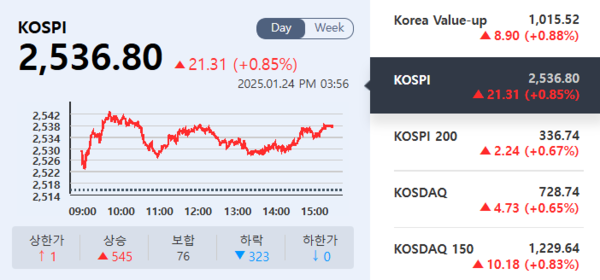 (출처=네이버금융)