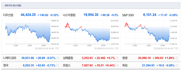 (출처=네이버금융)