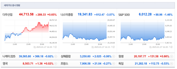 (출처=네이버금융)