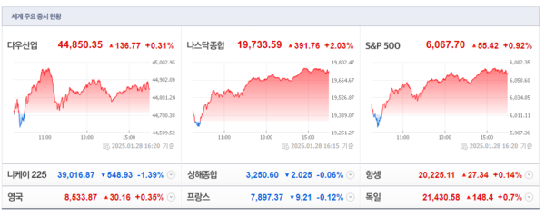 (출처=네이버금융)