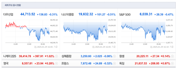 (출처=네이버금융)