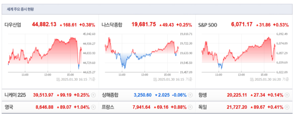 (출처=네이버금융)