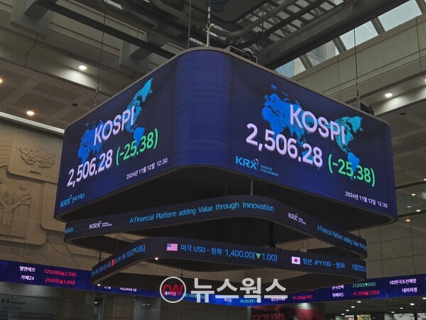 12일 장 중 한국거래소 전광판에 코스피 지수가 표출되고 있다. (사진=박성민 기자)