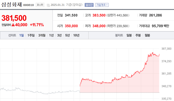 (출처=네이버금융)