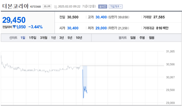 (출처=네이버금융)