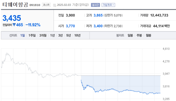 (출처=네이버금융)