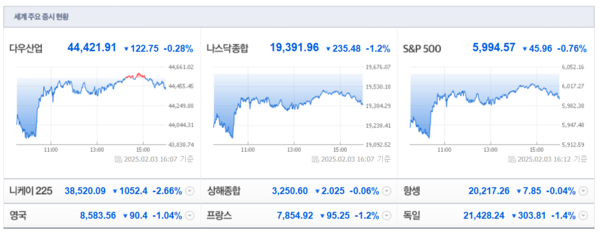 (출처=네이버금융)