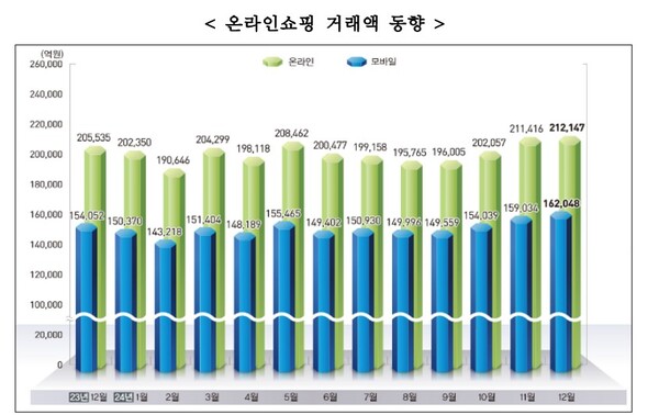 (자료제공=통계청)