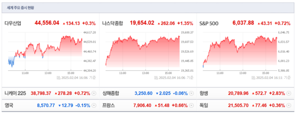 (출처=네이버금융)