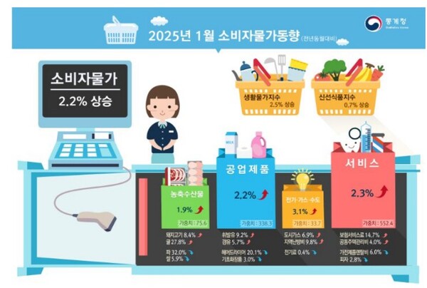 (자료제공=통계청)