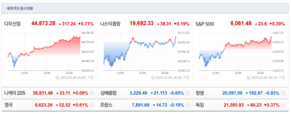 (출처=네이버금융)