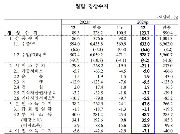 (자료제공=한국은행)