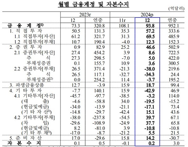 (자료제공=한국은행)