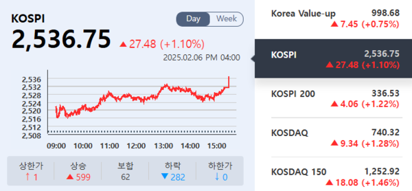 (출처=KRX 정보데이터시스템)