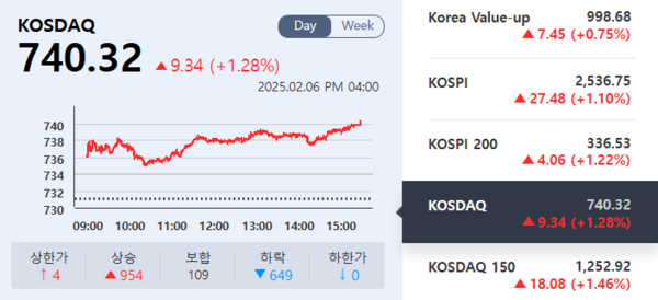 (출처=KRX 정보데이터시스템)
