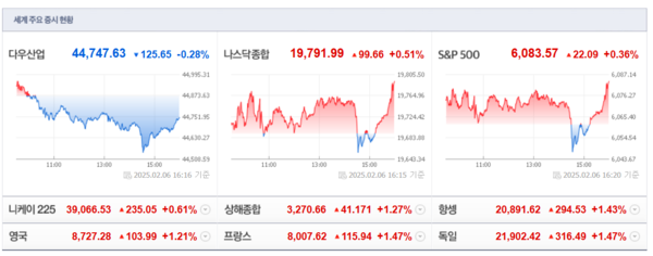 (출처=네이버금융)