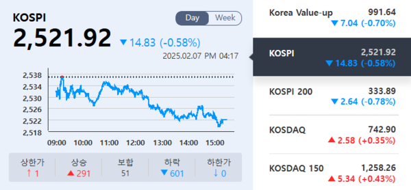 (출처=KRX정보데이터시스템)