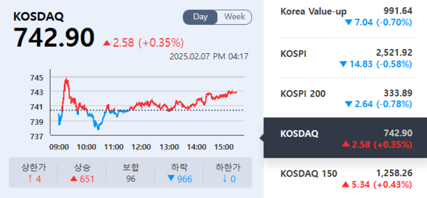 (출처=KRX정보데이터시스템)