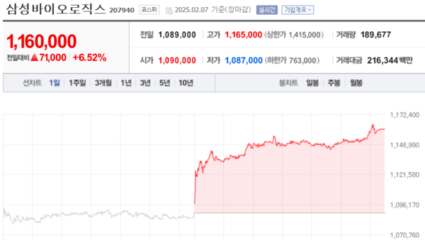 (출처=네이버금융)