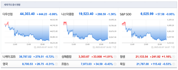 (출처=네이버금융)