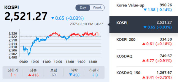 (출처=KRX정보데이터시스템)