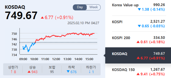(출처=KRX정보데이터시스템)